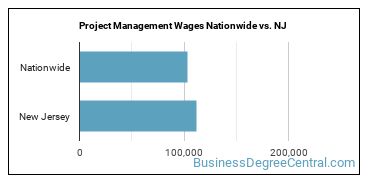 Project Management Wages Nationwide vs. NJ