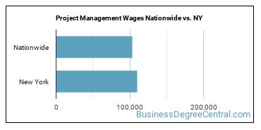 Project Management Wages Nationwide vs. NY