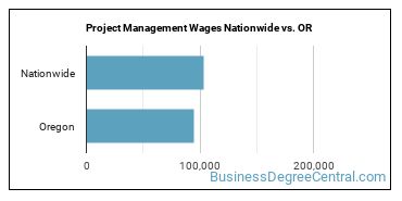 Project Management Wages Nationwide vs. OR