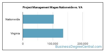 Project Management Wages Nationwide vs. VA