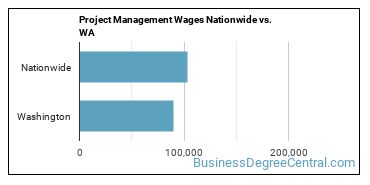 Project Management Wages Nationwide vs. WA