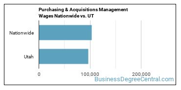 Purchasing & Acquisitions Management Wages Nationwide vs. UT