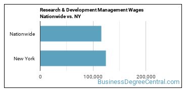 Research & Development Management Wages Nationwide vs. NY
