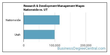 Research & Development Management Wages Nationwide vs. UT