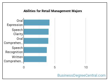 Abilities for Retail Management majors