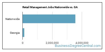 Retail Management Jobs Nationwide vs. GA