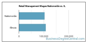 Retail Management Wages Nationwide vs. IL