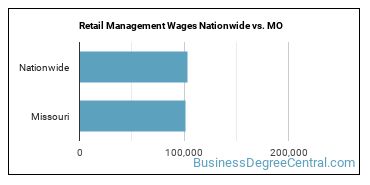 Retail Management Wages Nationwide vs. MO