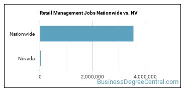 Retail Management Jobs Nationwide vs. NV