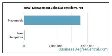 Retail Management Jobs Nationwide vs. NH
