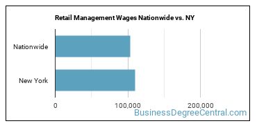 Retail Management Wages Nationwide vs. NY