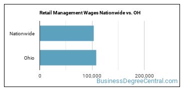 Retail Management Wages Nationwide vs. OH