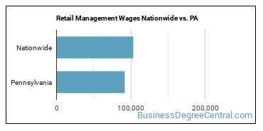 Retail Management Wages Nationwide vs. PA