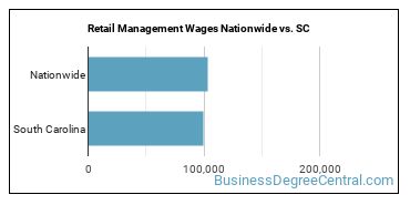 Retail Management Wages Nationwide vs. SC