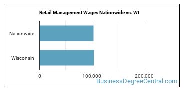 Retail Management Wages Nationwide vs. WI