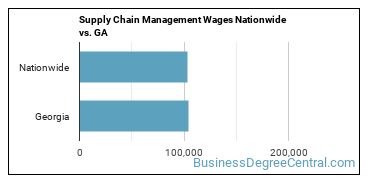 Supply Chain Management Wages Nationwide vs. GA