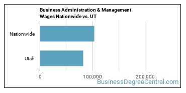 Business Administration & Management Wages Nationwide vs. UT