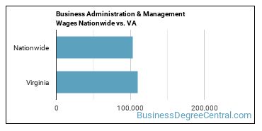Business Administration & Management Wages Nationwide vs. VA