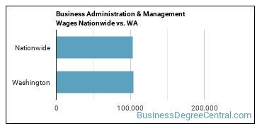 Business Administration & Management Wages Nationwide vs. WA