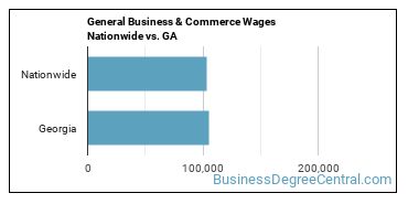 General Business & Commerce Wages Nationwide vs. GA