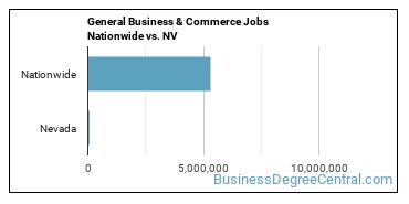General Business & Commerce Jobs Nationwide vs. NV