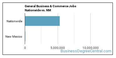General Business & Commerce Jobs Nationwide vs. NM