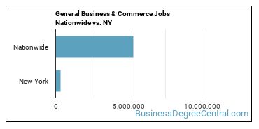General Business & Commerce Jobs Nationwide vs. NY