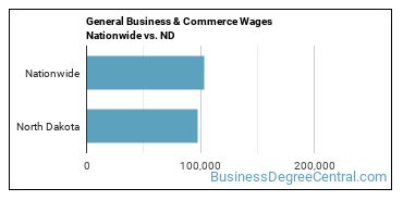 General Business & Commerce Wages Nationwide vs. ND