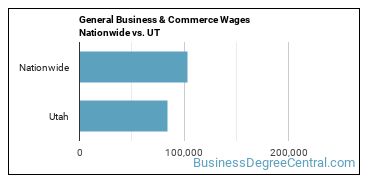 General Business & Commerce Wages Nationwide vs. UT