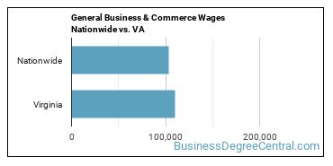 General Business & Commerce Wages Nationwide vs. VA