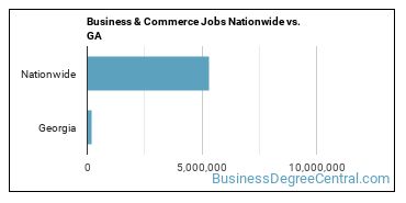 Business & Commerce Jobs Nationwide vs. GA