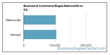 Business & Commerce Wages Nationwide vs. GA
