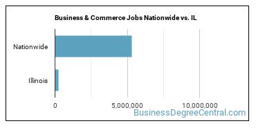 Business & Commerce Jobs Nationwide vs. IL