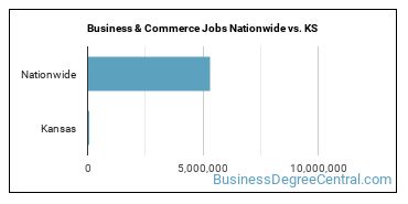 Business & Commerce Jobs Nationwide vs. KS