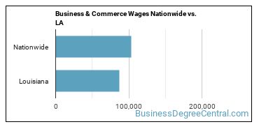 Business & Commerce Wages Nationwide vs. LA