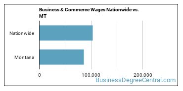 Business & Commerce Wages Nationwide vs. MT