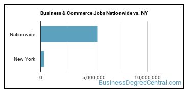 Business & Commerce Jobs Nationwide vs. NY