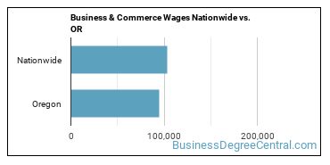 Business & Commerce Wages Nationwide vs. OR