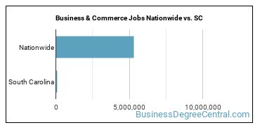 Business & Commerce Jobs Nationwide vs. SC