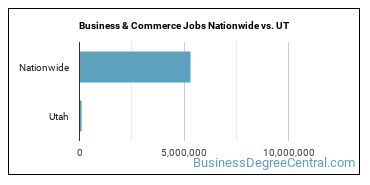 Business & Commerce Jobs Nationwide vs. UT