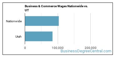 Business & Commerce Wages Nationwide vs. UT