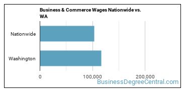 Business & Commerce Wages Nationwide vs. WA