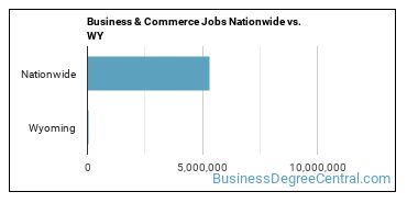 Business & Commerce Jobs Nationwide vs. WY
