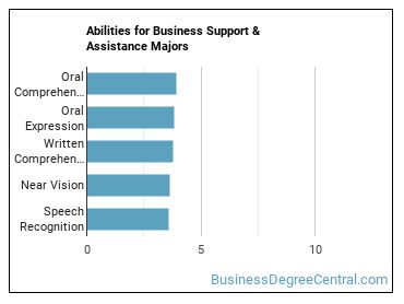 Abilities for Business Support & Assistance majors