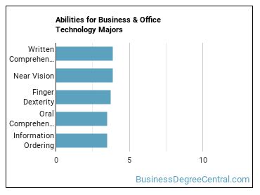 Abilities for Business & Office Technology majors