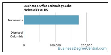 Business & Office Technology Jobs Nationwide vs. DC
