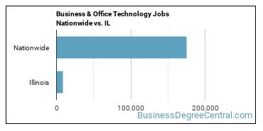 Business & Office Technology Jobs Nationwide vs. IL