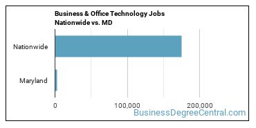 Business & Office Technology Jobs Nationwide vs. MD