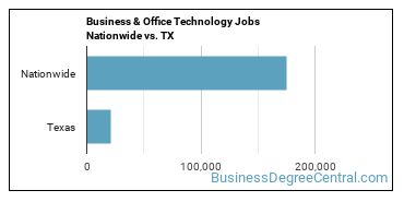 Business & Office Technology Jobs Nationwide vs. TX