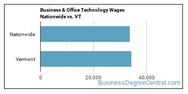 Business & Office Technology Wages Nationwide vs. VT